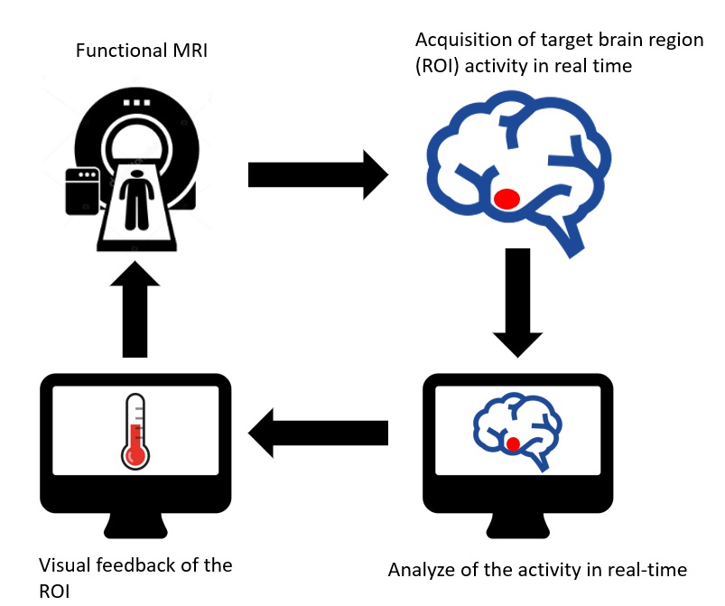 neurofeedback